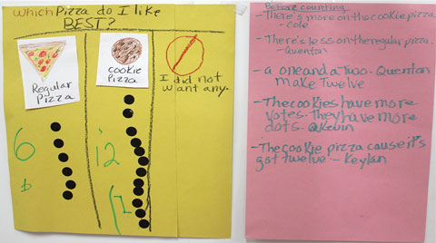 Figura 1. Las maestras utilizamos una tabla para ayudar a los niños de la clase Verde 2 a comparar sus preferencias por diversos tipos de pizza. 