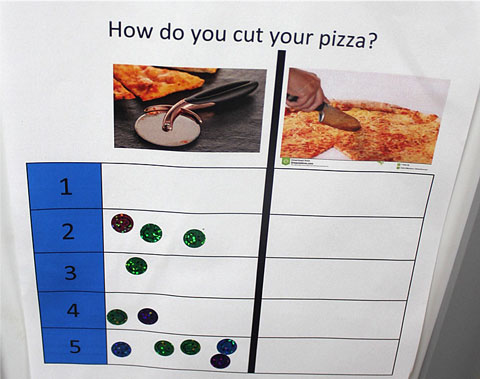 Figura 3. Una gráfica demuestra cómo los adultos en la escuela cortaban su pizza. 