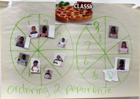 Figura 9. El gráfico que se utilizó para calcular cuántas pizzas necesitarían. 